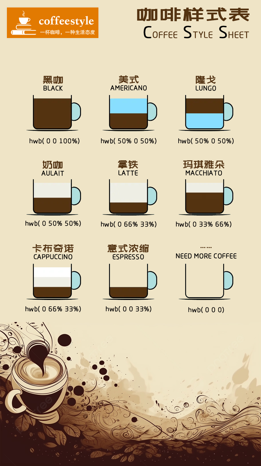 Coffee Style Sheet 咖啡样式表