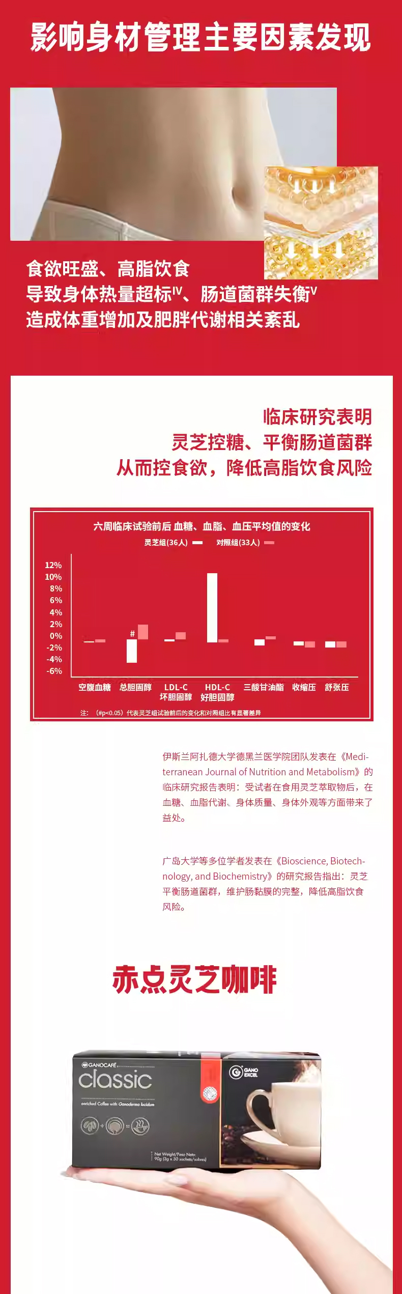 灵芝控糖